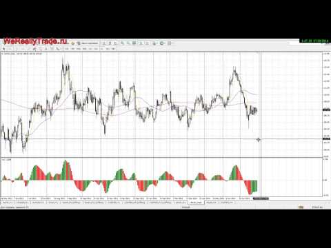 Аналитический обзор рынка Форекс на 29 07 2014