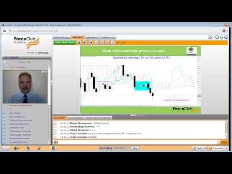 Forex Club. Ежемесячный обзор работы торговой системы «Бонсай» 08.06.2015