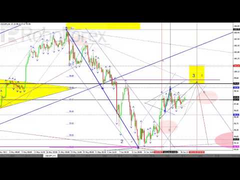 Технический обзор рынка на 27 06 2013