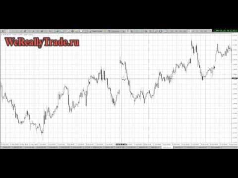 Аналитический обзор рынка на 11 06 2013