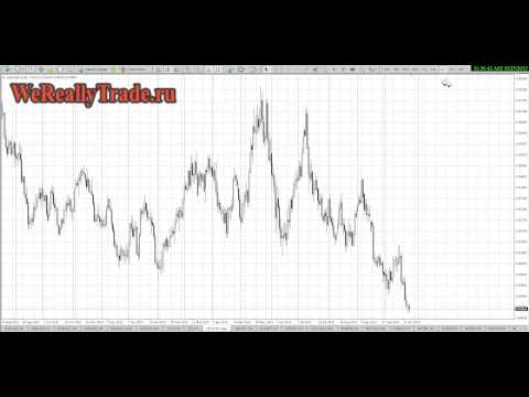 Аналитический обзор рынка Форекс на 25 10 2013