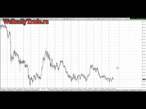 Аналитический обзор рынка Форекс на 16 05 2014