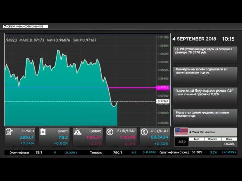 STForex Ltd: Утренний обзор валютного рынка от 04.09.2018