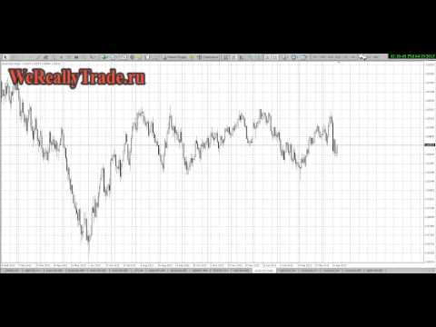 Аналитический обзор рынка на 19 04 2013