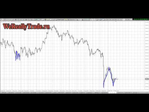 Аналитический обзор рынка на 28 05 2013