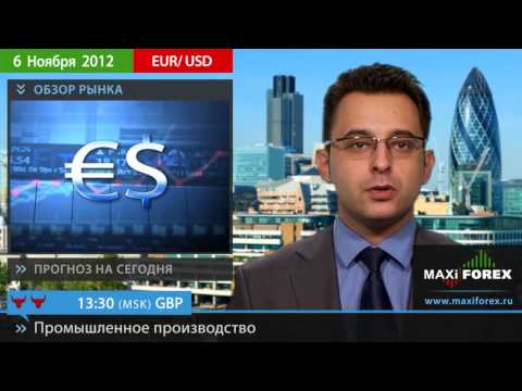 Форекс Прогноз EURUSD (Евро Доллар)