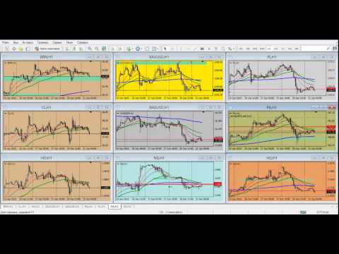 Forex Club. Обзор финансового рынка от Артура Огия. 21.04.2015