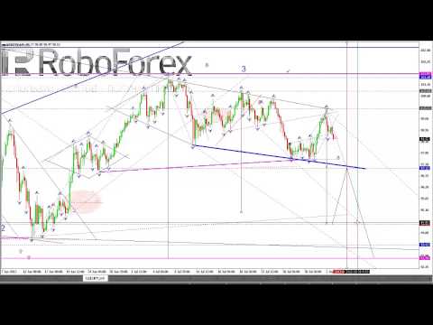 Технический анализ рынка Форекс на 05 08 2013