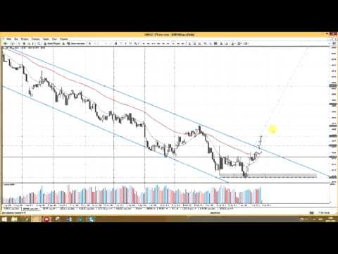 STForex Ltd: Аналитика на 29.04.2015