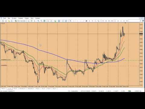 Forex Club: Обзор финансового рынка от Артура Огия. 26.03.2015