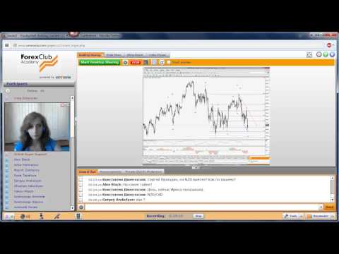 Forex Club. Еженедельный обзор работы торговой стратегии «Поймай волну» 04.06.2015