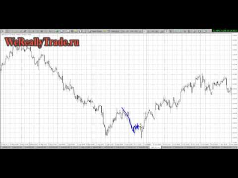 Аналитический обзор рынка Форекс на 14 03 2013
