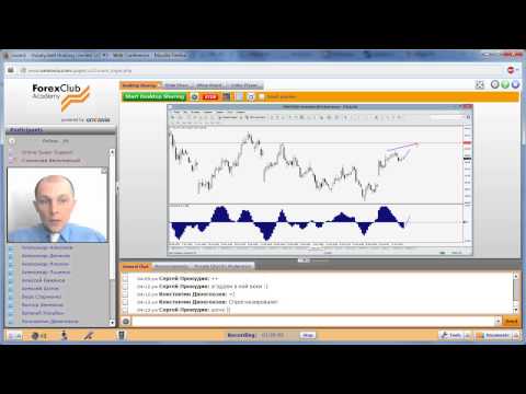 Forex Club: Еженедельный обзор работы торговой системе «Contra» 16.04.2015