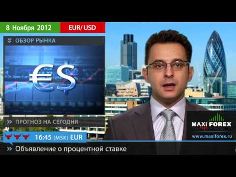 Форекс Прогноз EURUSD (Евро Доллар)