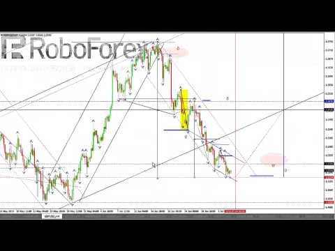 Технический обзор рынка на 03 07 2013