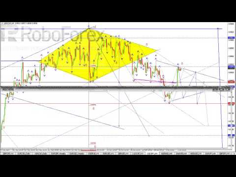 Обзор валютного рынка Форекс на 04 07 2014