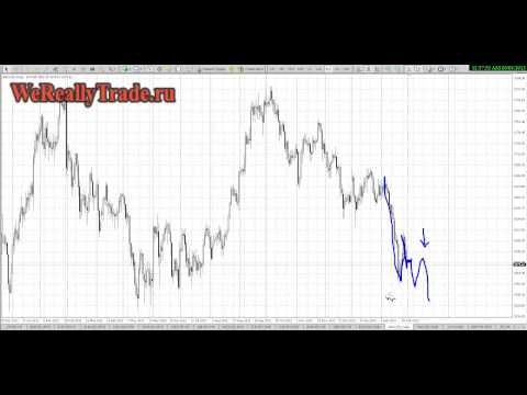 Аналитический обзор рынка на 01 03 2013