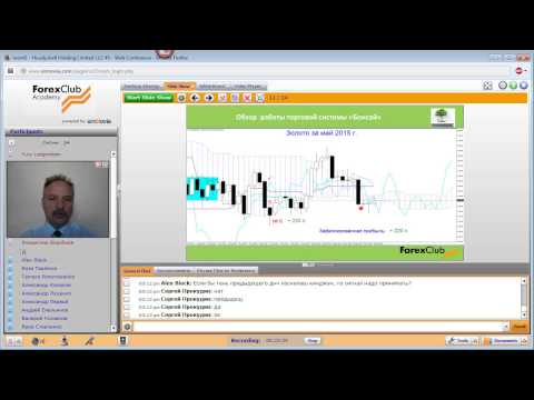 Forex Club. Ежемесячный обзор работы торговой системы «Бонсай» 01.06.2015