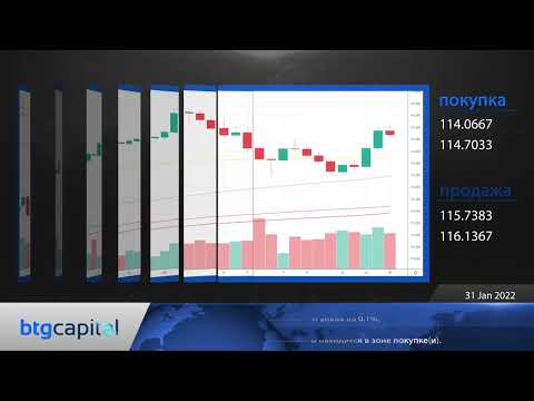 BTG Capital: Ежедневные финансовые новости 31-01-2022