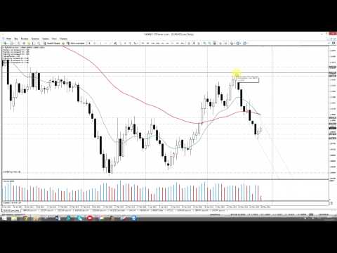 STForex Ltd: Аналитика на 87.05.2015