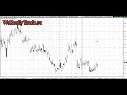 Аналитический обзор рынка Форекс на 17 01 2013