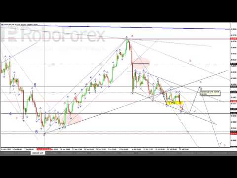 Технический анализ рынка Форекс на 26 07 2013