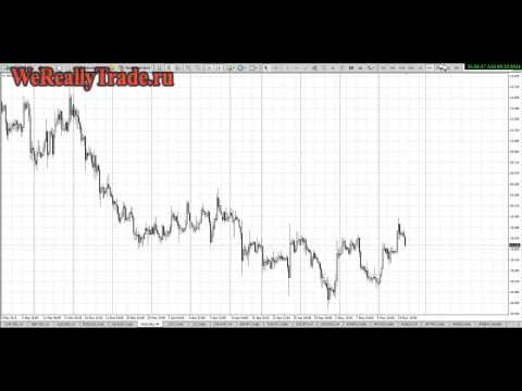 Аналитический обзор рынка Форекс на 15 05 2014