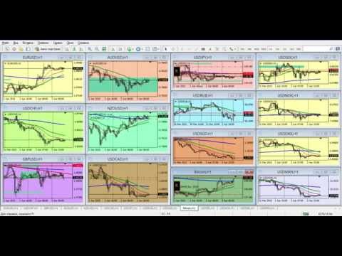 Forex Club: Обзор финансового рынка от Артура Огия 03.04.2015