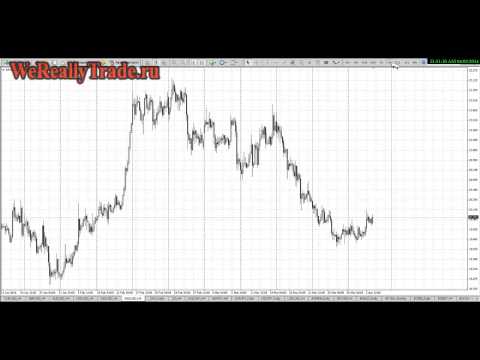 Аналитический обзор рынка Форекс на 03 04 2014