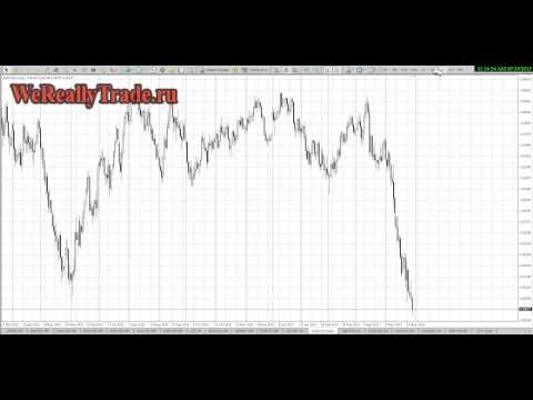 Аналитический обзор рынка на 29 05 2013