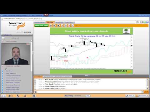 Forex Club. Еженедельный обзор работы торговой системы «Бонсай» 26.05.2015