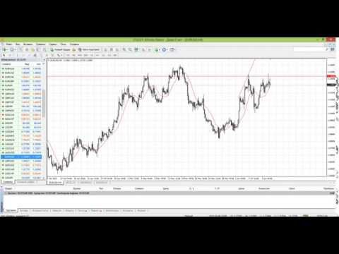 Вводный вебинар "Forex с буквы «А»" с Владимиром Бабаскиным. 10.06.2015
