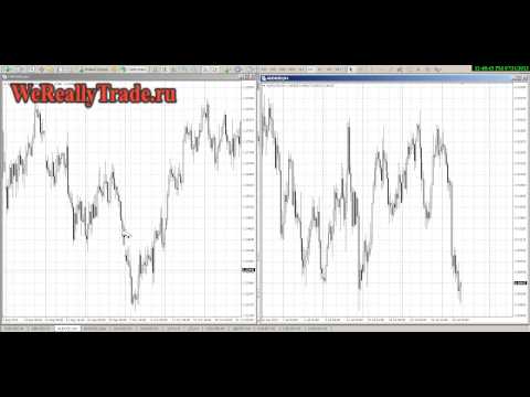 Аналитический обзор рынка Форекс на 31 07 2013