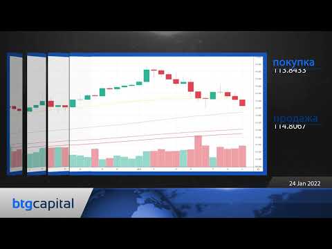 BTG Capital: Ежедневные финансовые новости 24-01-2022