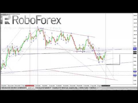 Технический анализ рынка Форекс на 13 08 2013