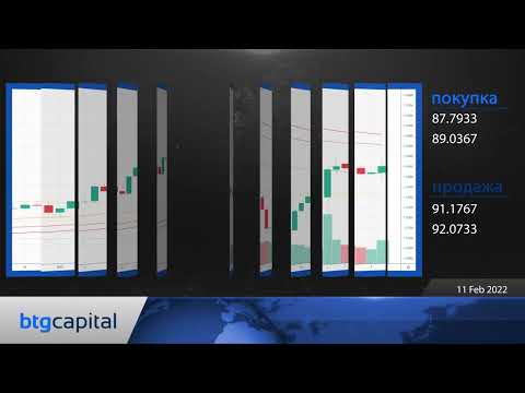 BTG Capital: Ежедневные финансовые новости 11-02-2022