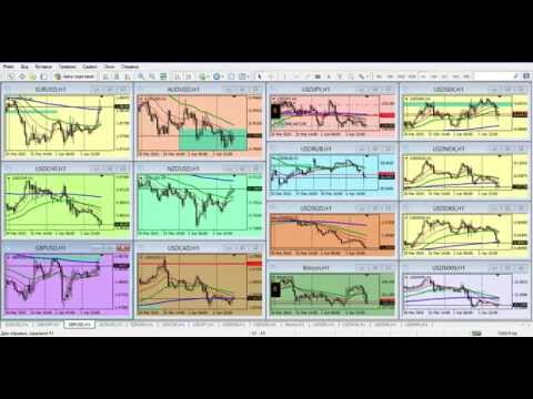 Forex Club: Обзор финансового рынка от Артура Огия 02.04.2015