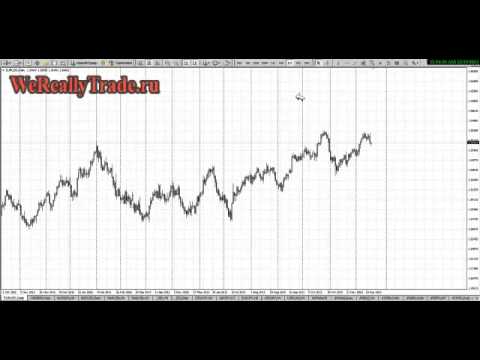 Аналитический обзор рынка Форекс на 19 12 2013