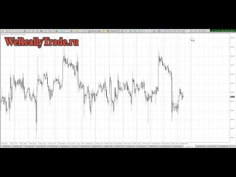 Аналитический обзор рынка на 25 03 2013