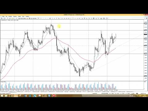 STForex Ltd: Аналитика на 10.06.2015