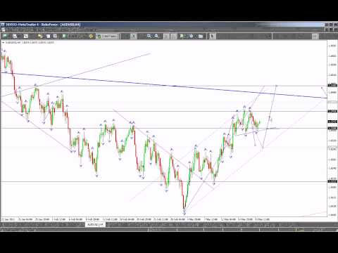 Технический анализ рынка Форекс на 20 0 2013