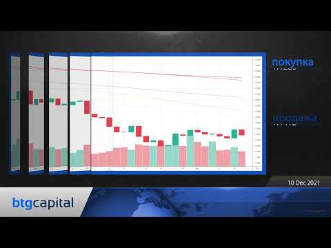 BTG Capital: Ежедневные финансовые новости 10-12-2021.mp4