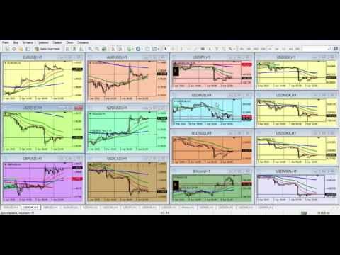 Forex Club: Обзор финансового рынка от Артура Огия 06.04.2015