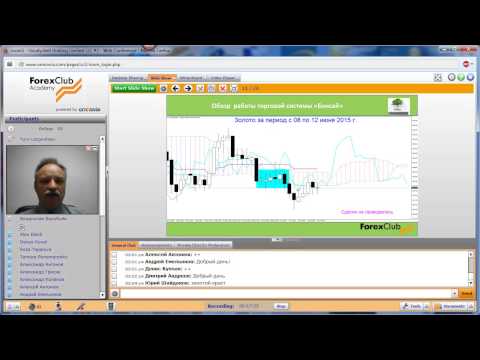 Forex Club. Ежемесячный обзор работы торговой системы «Бонсай» 15.06.2015