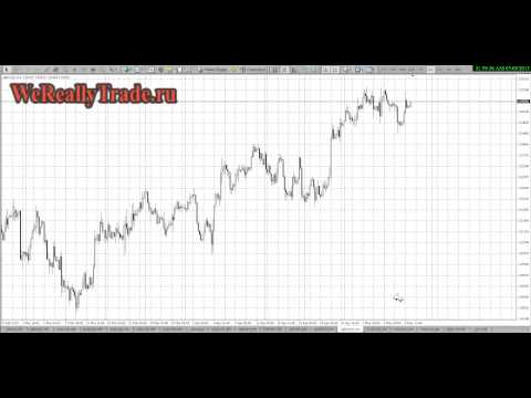 Аналитический обзор рынка Форекс на 09 05 2013