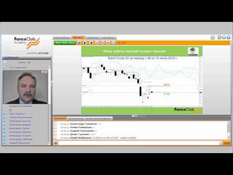 Forex Club. Еженедельный обзор работы торговой системы «Бонсай» 13.07.2015
