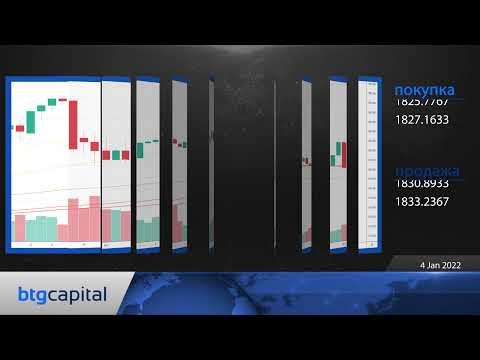 BTG Capital: Ежедневные финансовые новости 04-01-2022