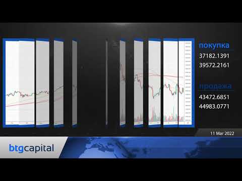 BTG Capital: Ежедневные финансовые новости 11-03-2022