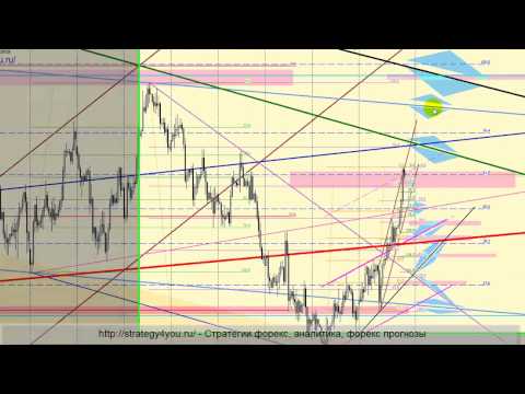 EURUSD форекс прогноз (26 - 30 ноября 2012)