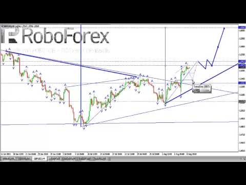 Технический анализ рынка Форекс на 09 08 2013